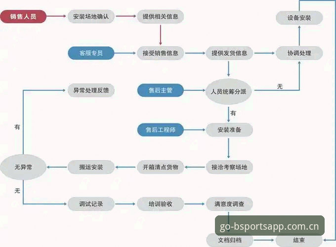 BSports体育安装全流程深度分析：从下载到配置的全面技术解析