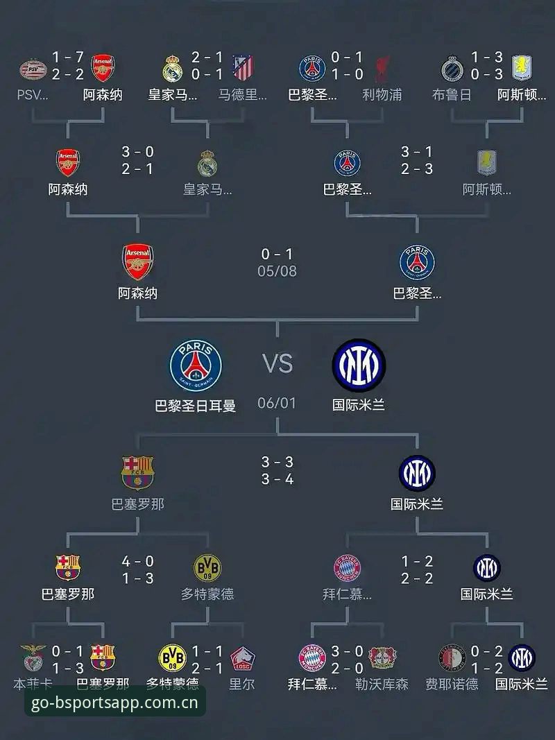 埃梅里欧联杯封神之路深度分析：五冠王霸业如何铸就，BSports体育视角全面解析